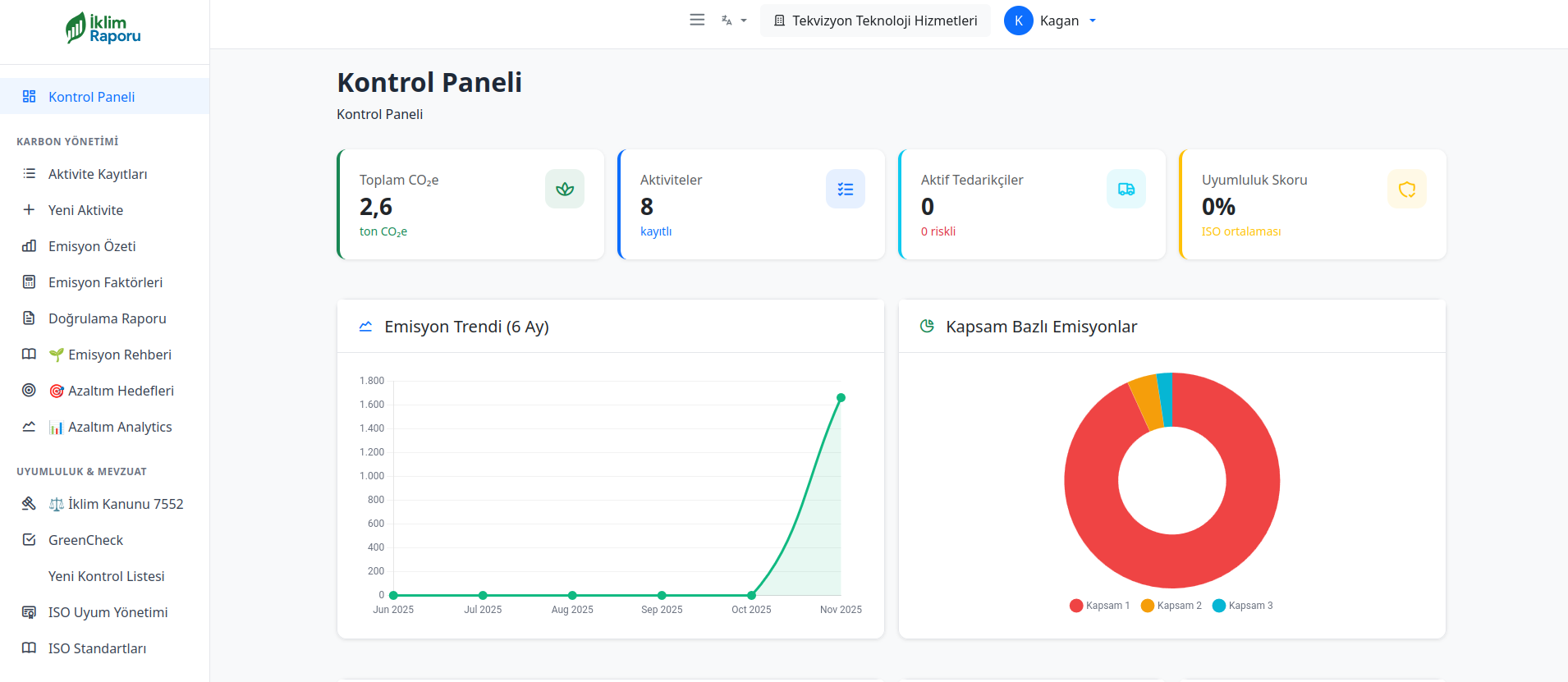İklim Raporu Platform Dashboard - Gerçek zamanlı emisyon takibi ve analitik